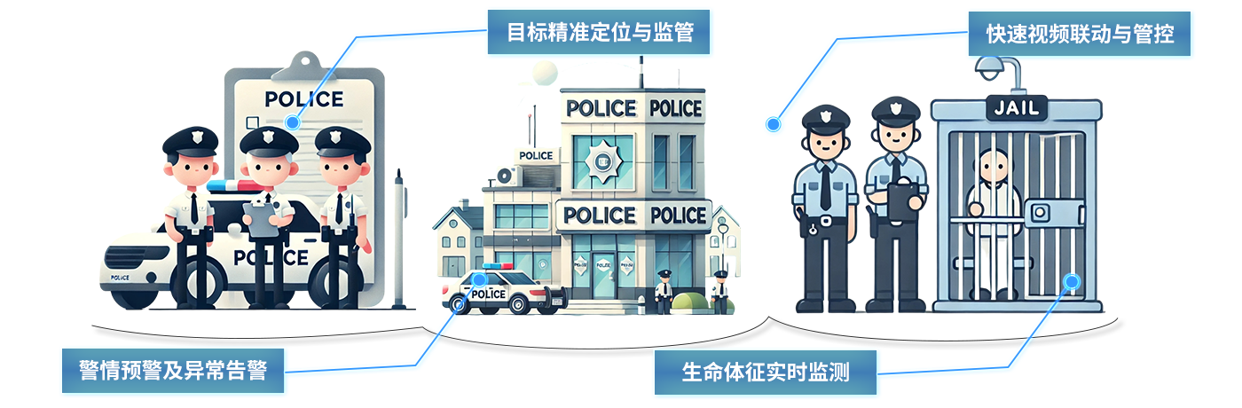 公檢司法-司法uwb人員定位室內監(jiān)獄uwb定位技術廠家公檢法司uwb高精度定位系統(tǒng)解決方案辦案中心/公安監(jiān)所/監(jiān)獄/法院檢察院