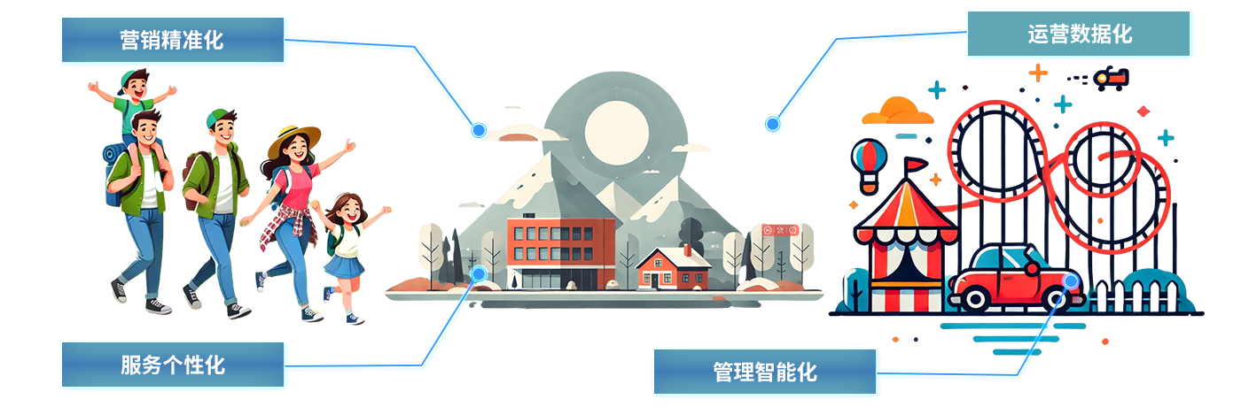 智慧文旅-超寬帶技術(shù)uwb博物館定位展會(huì)uwb高精度定位系統(tǒng)助力文化和旅游智慧生長(zhǎng)景區(qū)/展會(huì)/博物館/游樂(lè)場(chǎng)