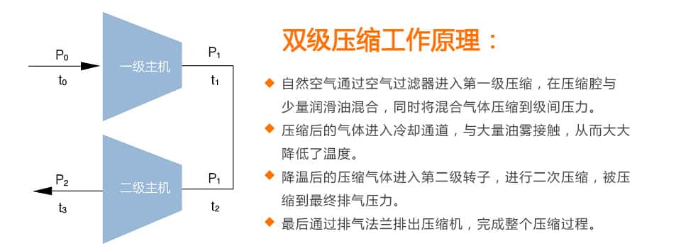 ��(ji��)�ܿՉ��C(j��)����ԭ��