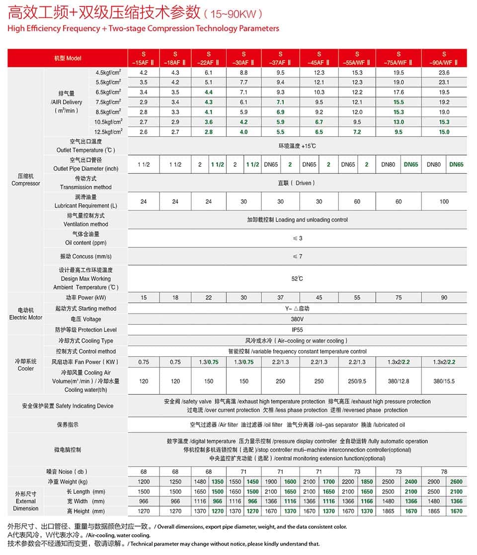 �_��15-90kw�p�����s�ݗU�Չ��C(j��)���g(sh��)����(sh��)